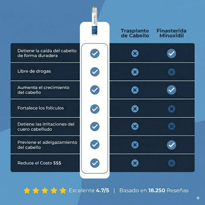 HairWise® Serum Roll-On - Crecimiento y Fortalecimiento capilar